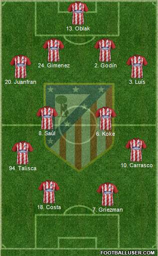C. Atlético Madrid S.A.D. Formation 2017
