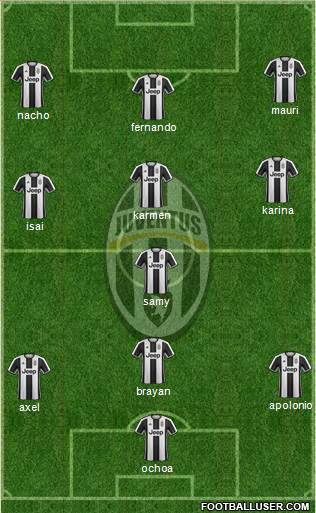 Juventus Formation 2017