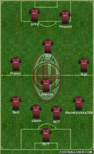 A.C. Milan Formation 2017