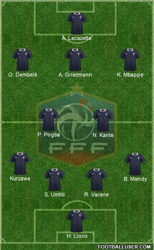 France Formation 2017