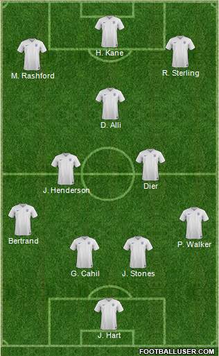 England Formation 2017