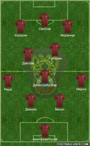 Russia Formation 2017