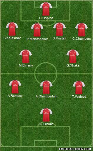 Arsenal Formation 2017