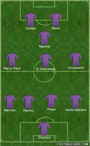 Champions League Team Formation 2017