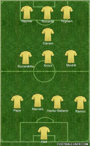 Champions League Team Formation 2017