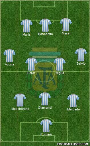 Argentina Formation 2017