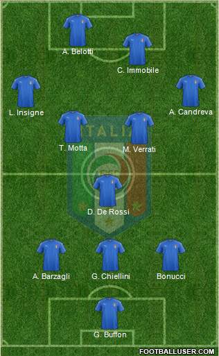 Italy Formation 2017