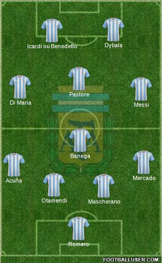 Argentina Formation 2017