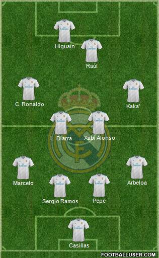 Real Madrid C.F. Formation 2017
