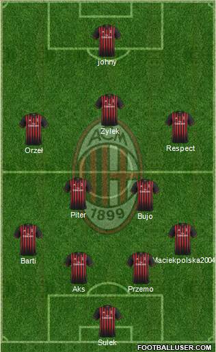 A.C. Milan Formation 2017