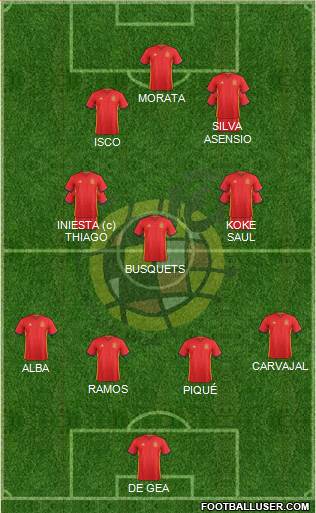 Spain Formation 2017
