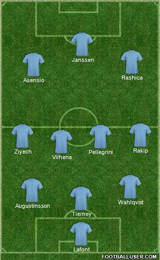 Dream Team Formation 2017