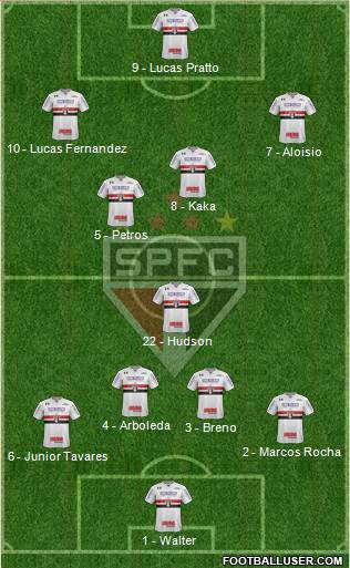 São Paulo FC Formation 2017