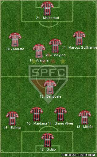 São Paulo FC Formation 2017