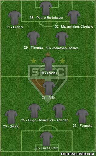 São Paulo FC Formation 2017