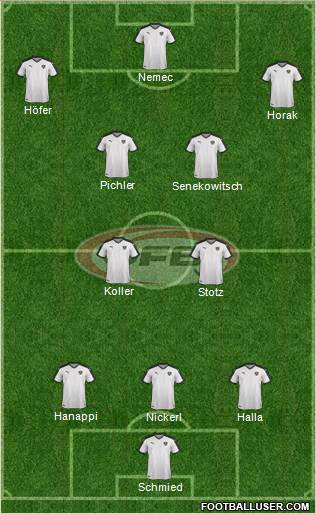 Austria Formation 2017