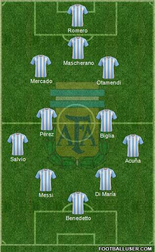 Argentina Formation 2017
