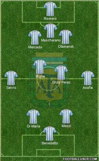 Argentina Formation 2017