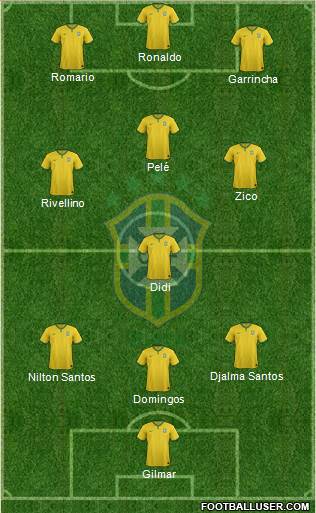 Brazil Formation 2017