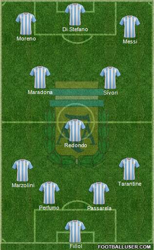Argentina Formation 2017