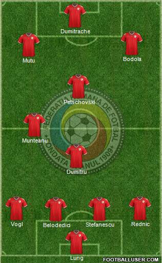 Romania Formation 2017
