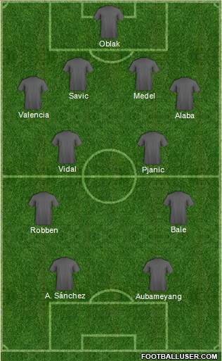 Dream Team Formation 2017