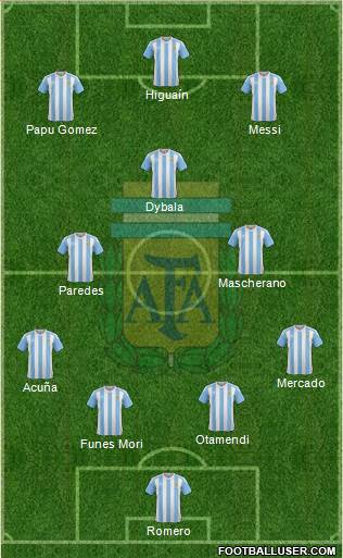 Argentina Formation 2017
