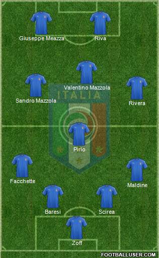 Italy Formation 2017