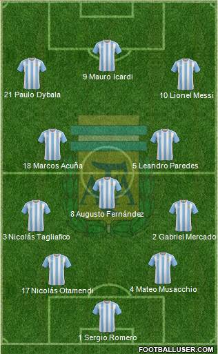 Argentina Formation 2017