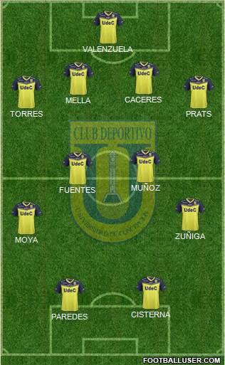 CCD Universidad de Concepción 4-4-2 football formation