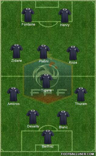 France Formation 2017