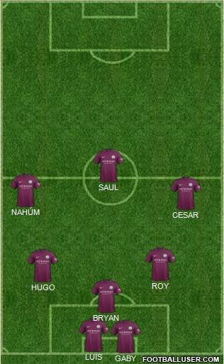 Manchester City Formation 2017