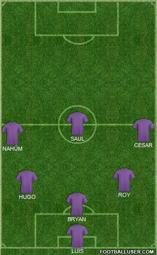 Manchester City Formation 2017