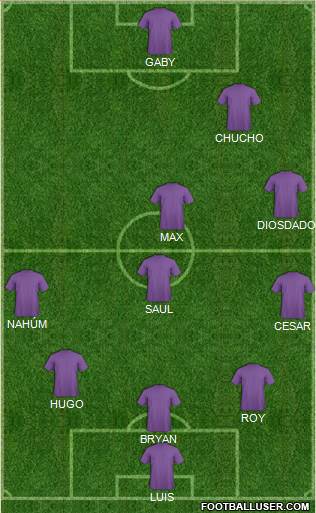 Manchester City Formation 2017