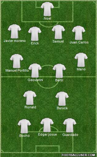 Dream Team Formation 2017