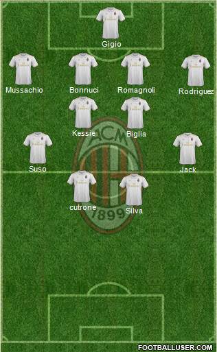 A.C. Milan Formation 2017