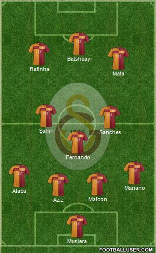 Galatasaray SK Formation 2017
