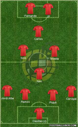 Spain Formation 2017