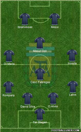 Argentina Formation 2017