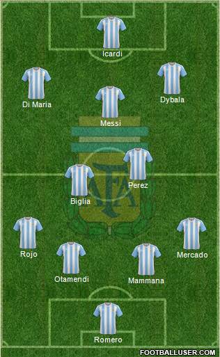 Argentina Formation 2017