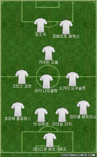 Dream Team Formation 2017