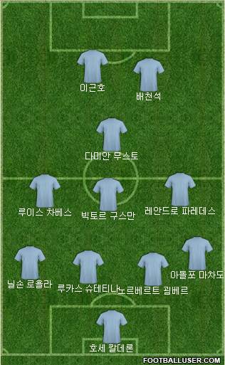 Dream Team Formation 2017