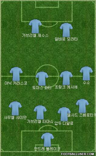 Dream Team Formation 2017