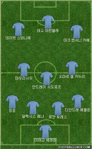 Dream Team Formation 2017