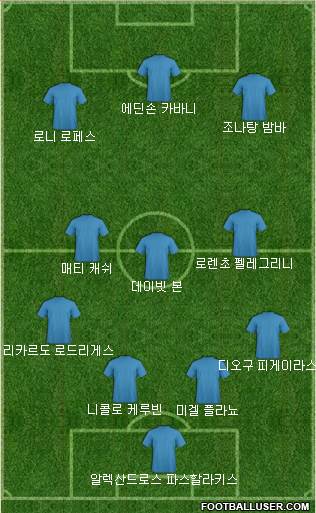 Dream Team Formation 2017