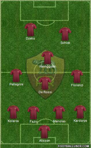 AS Roma Formation 2017