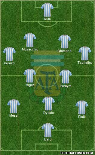 Argentina Formation 2017