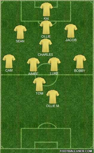 Football Manager Team Formation 2017