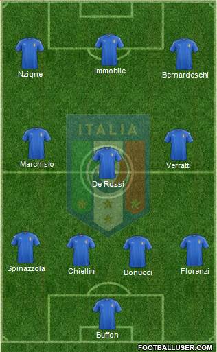 Italy Formation 2017