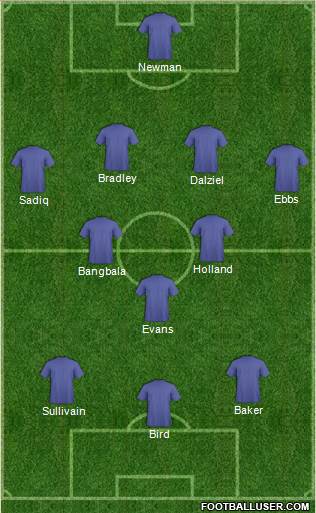 Fifa Team Formation 2017